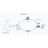 KC-G1 IoT Bluetooth Gateway